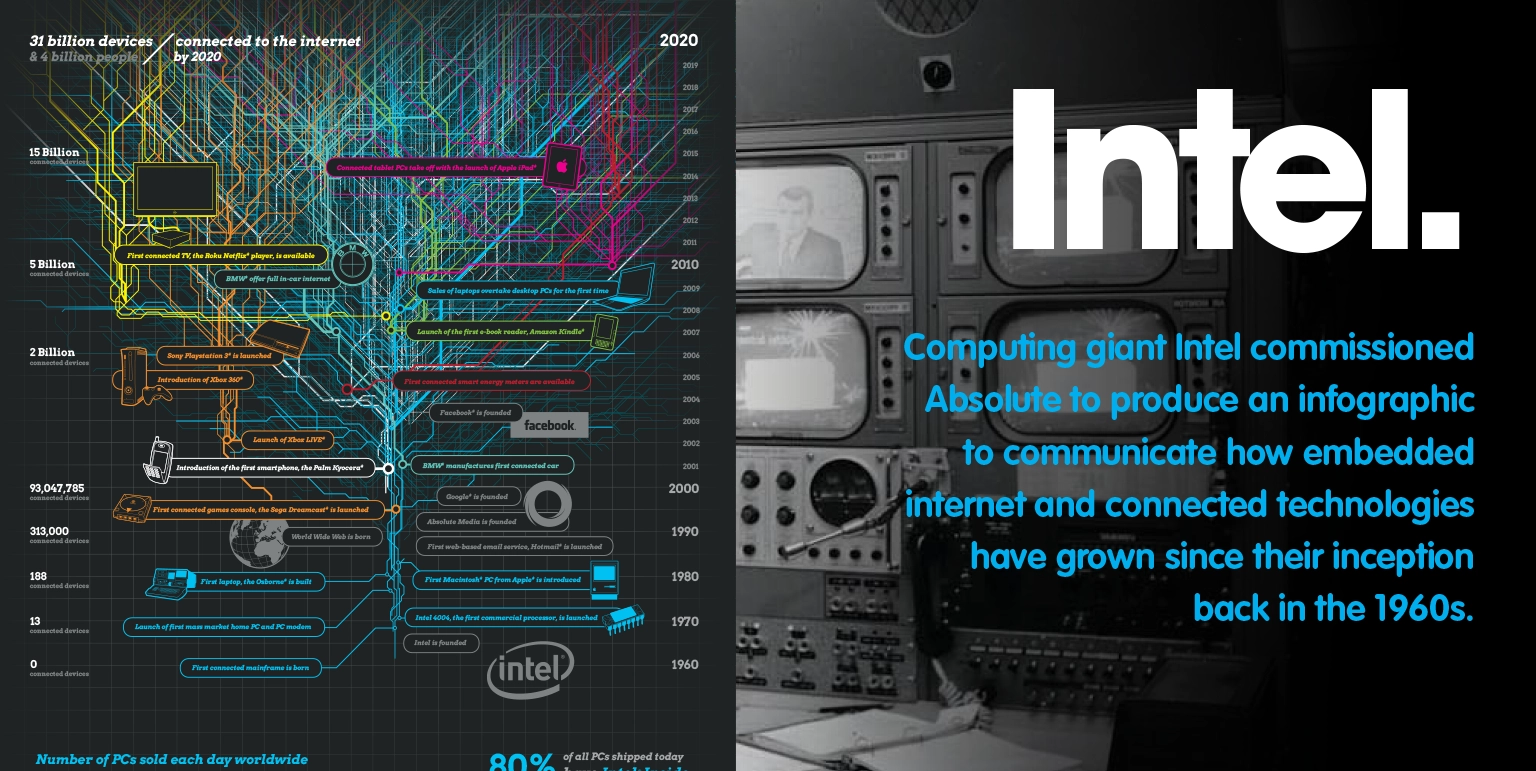 Infographics: making data meaningful