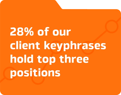 high ranking keyphrases